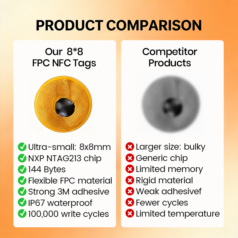 Tag NFC FPC Bulat 8mm NTAG213  - Body Jewelry Websites ulasan dan harga